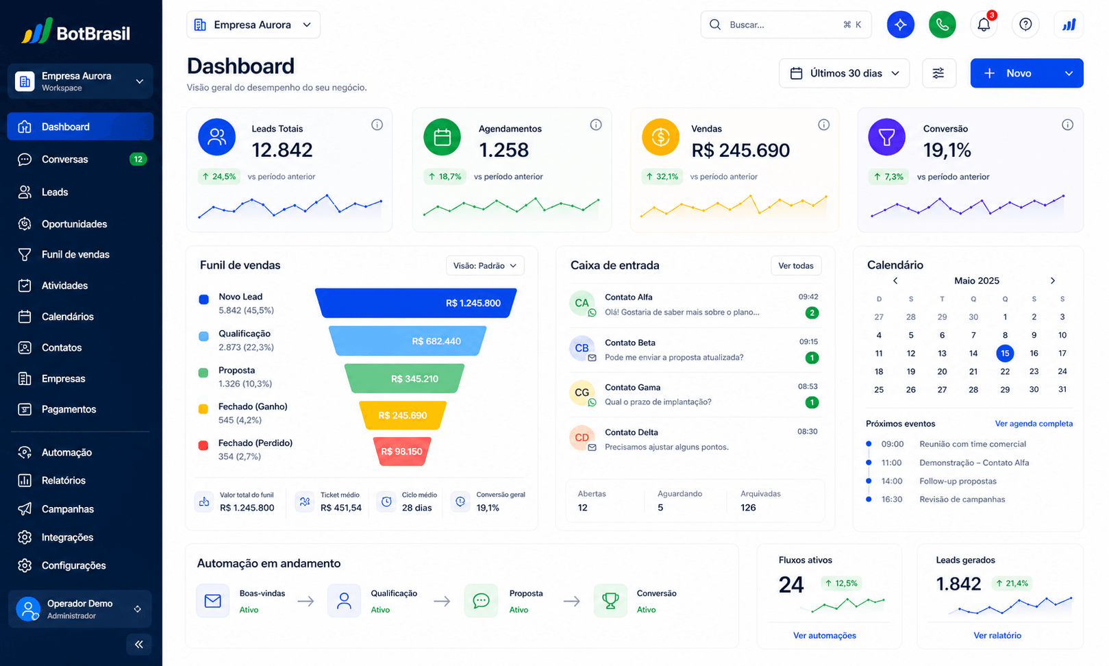 Painel do CartorioBot mostrando atendimento WhatsApp, agenda de certidões e CRM